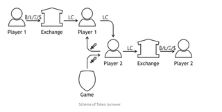 Illustration for article titled Upcoming MMO's Cryptocurrency Marketplace Was Inspired By Other Games' Black Markets